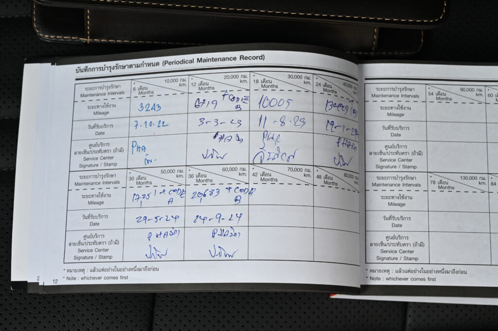 23,553 km Accord 1.5 Turbo EL ปรับอุปกรณ์แล้วมี Honda SENSING รถบ้านมือเดียวซื้อเงินสดสภาพดีเยี่ยม