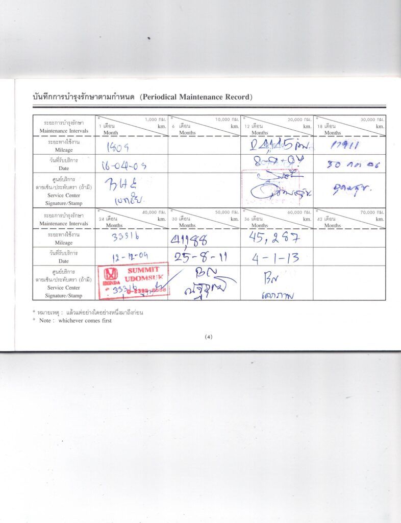 ไมล์แท้ 71,706 km Honda Odyssey RA6 2.3 VTi รถบ้านมือเดียวสภาพดี มีประวัติศูนย์ฮอนด้าจนถึงปัจจุบัน
