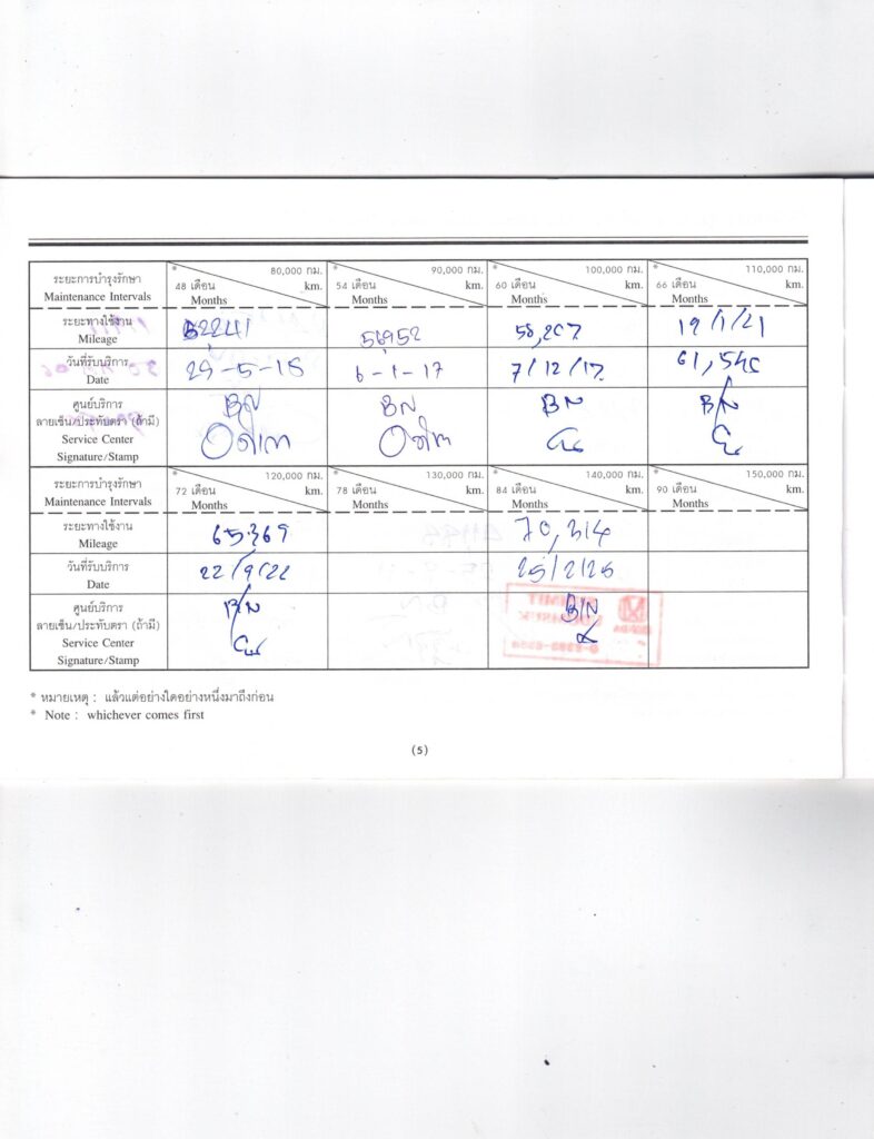 ไมล์แท้ 71,706 km Honda Odyssey RA6 2.3 VTi รถบ้านมือเดียวสภาพดี มีประวัติศูนย์ฮอนด้าจนถึงปัจจุบัน