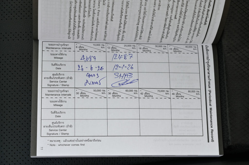 14,000 km Honda HR-V e:HEV RS Minorchange ตัวท็อปรุ่นล่าสุด หลังคา Sunroof รถบ้านมือเดียวสภาพป้ายแดง